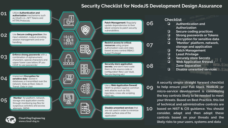 Infographic: Security Checklist for NodeJS Development Design Assurance
